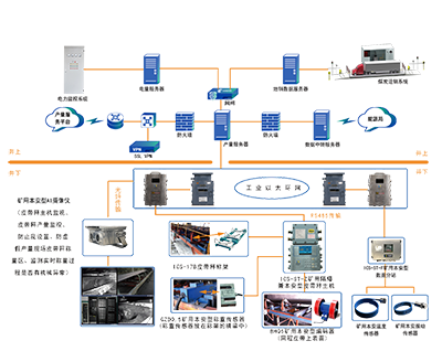 煤炭產(chǎn)量遠(yuǎn)程監(jiān)控系統(tǒng)（升級版）