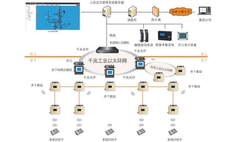 昊諾科技煤礦人員精準(zhǔn)定位系統(tǒng)：融合信息化、自動(dòng)化、智能化