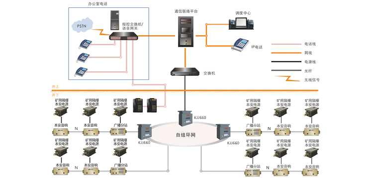 煤礦廣播信通訊系統(tǒng)：集多種功能于一體，實現(xiàn)煤礦井上井下一體化通訊