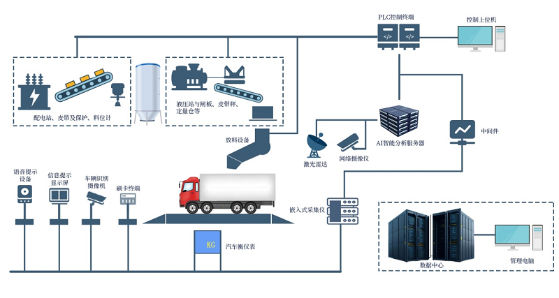 快速裝車系統(tǒng).png