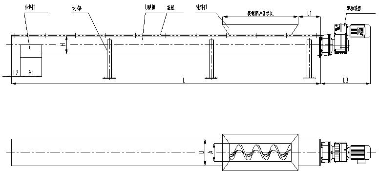 螺旋輸送機(jī)工作原理