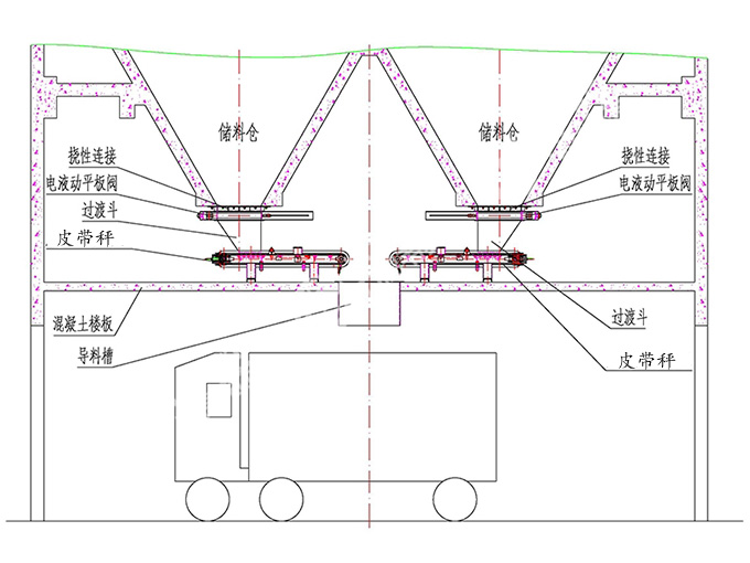 皮帶秤定量裝車系統(tǒng)工作原理