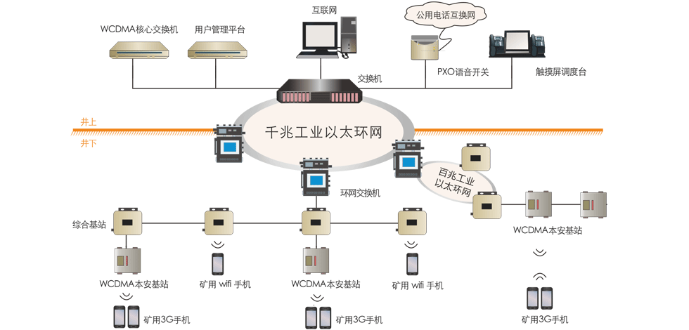 礦用無(wú)線通信系統(tǒng)