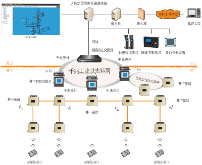 礦用無(wú)線通信系統(tǒng)